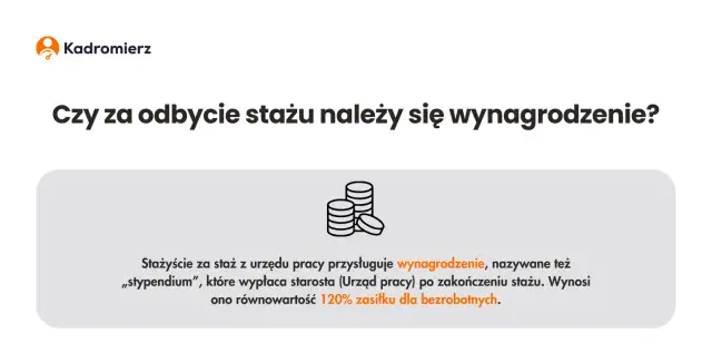Staż z PUP a zasiłek dla bezrobotnych: czy się wlicza?