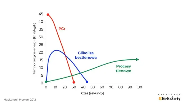 Monohydrat czy jabłczan? Kreatyna na redukcji bez efektu "zalania"