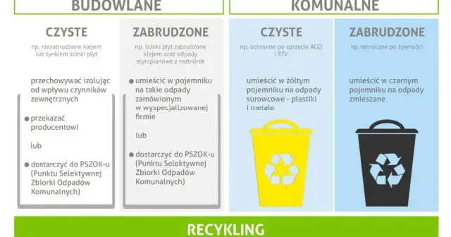 Styropian: Żółty, czarny czy PSZOK? Segreguj bez błędów!