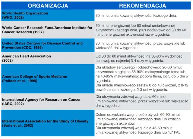 Bieganie na odchudzanie: Jak schudnąć? Kompletny plan i dieta