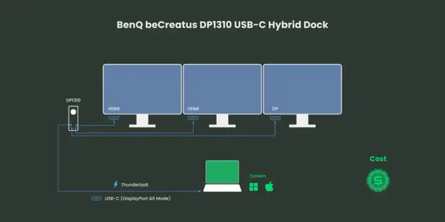 3 monitory do laptopa: Czy to możliwe? Praktyczny poradnik