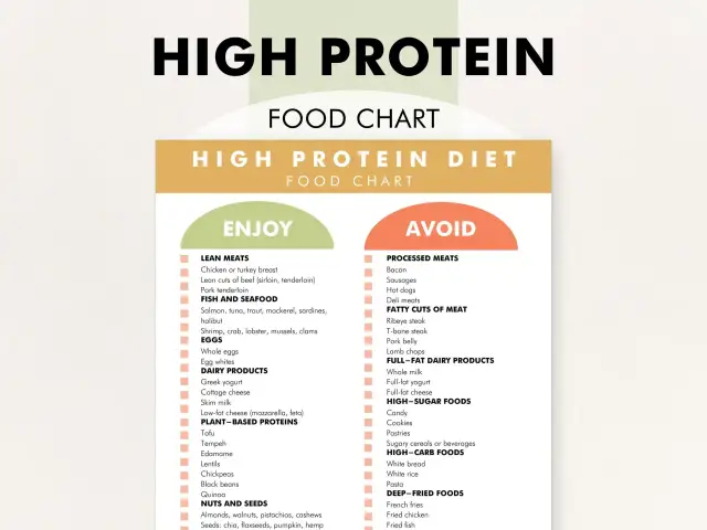 Produkty bogate w białko - Tabela i porady dla Twojej diety