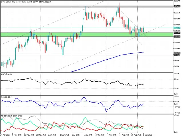 Aktualna wartość bitcoina w dolarach - nie przegap zmian kursu