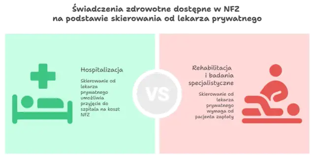 Fizjoterapeuta bez skierowania? Sprawdź, kiedy to możliwe! NFZ vs. Prywatnie