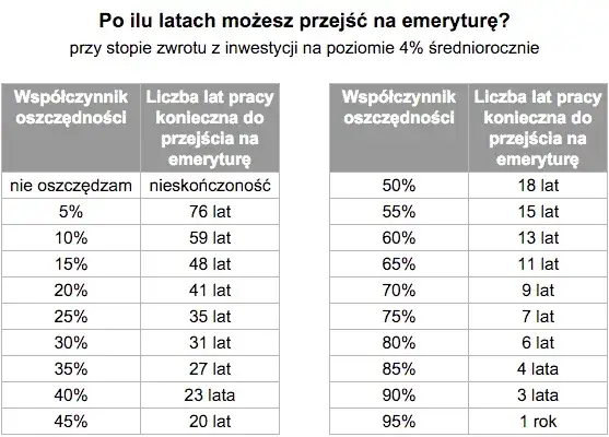 Ile lat pracy żeby dostać emeryturę? Sprawdź wymagania i zasady