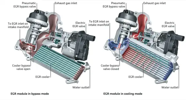 2.0 TDI: Ubytek płynu? Jak rozpoznać awarię chłodnicy spalin