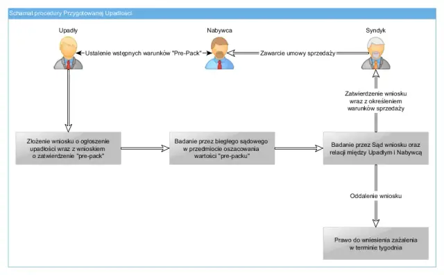 Oddalenie wniosku przez sąd: co to znaczy i jakie ma skutki?
