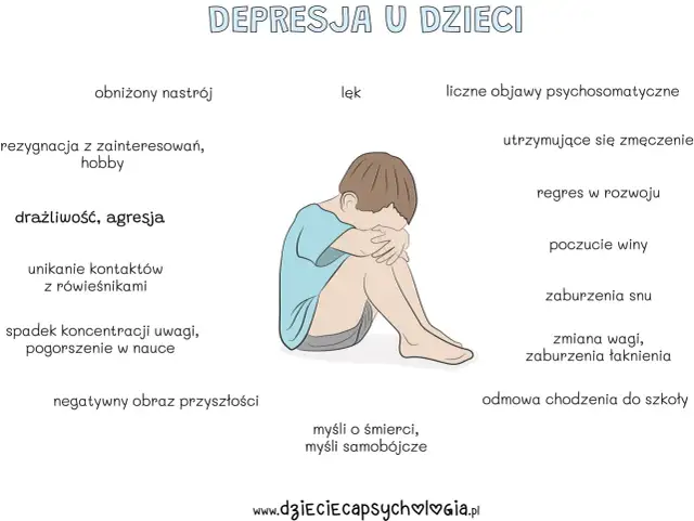 Ilustracja przedstawia skulone dziecko otoczone napisami opisującymi objawy depresji.