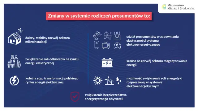 Co z nadwyżką prądu z fotowoltaiki? Net-billing i depozyt prosumencki
