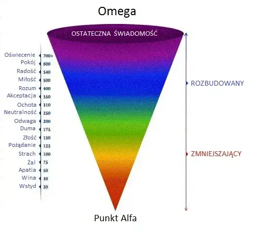 Człowiek istota silna czy słaba? Złożoność w tekstach kultury
