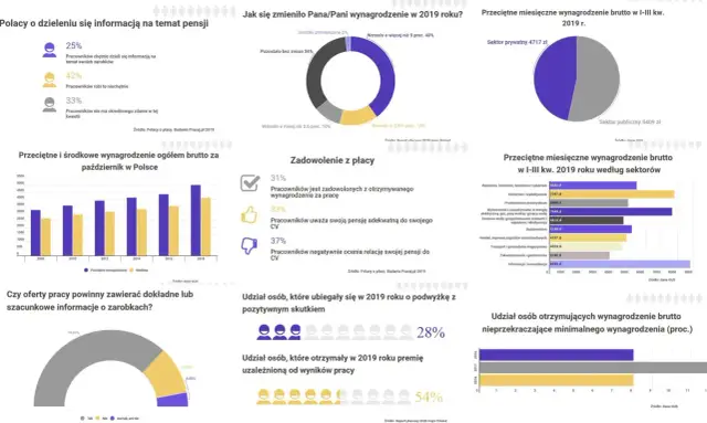 Ile zarabia deweloper miesięcznie? Zaskakujące fakty o pensjach w Polsce
