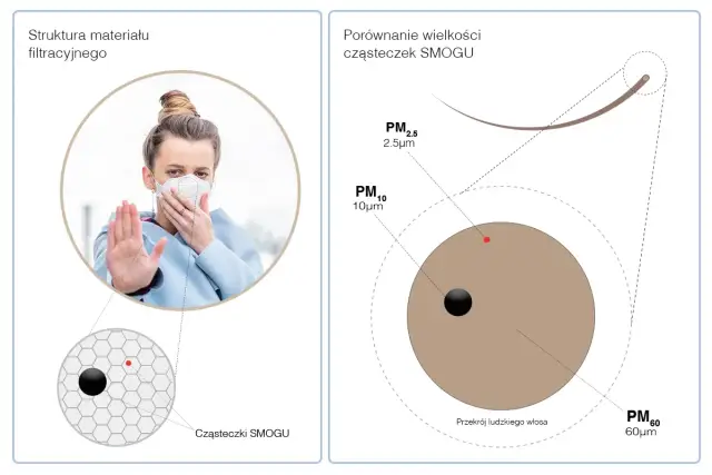 Objawy smogu: Jak rozpoznać i chronić siebie?