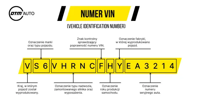 Jak znaleźć numer części samochodowej? Poradnik krok po kroku