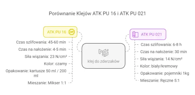 Najlepszy klej do zderzaka samochodowego - uniknij kosztownych napraw