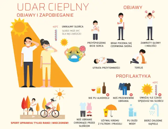 Udar cieplny: Jak rozpoznać i udzielić pierwszej pomocy?