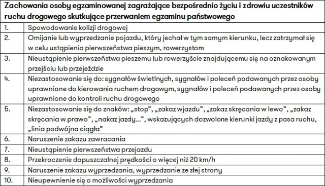 10 najczęstszych błędów prowadzących do oblania egzaminu na prawo jazdy