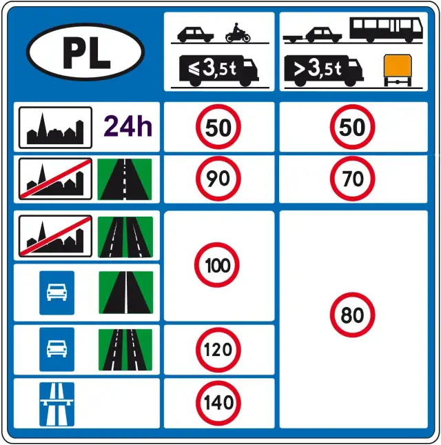 Ile najmniej na autostradzie? Poznaj ważne przepisy i zasady bezpieczeństwa