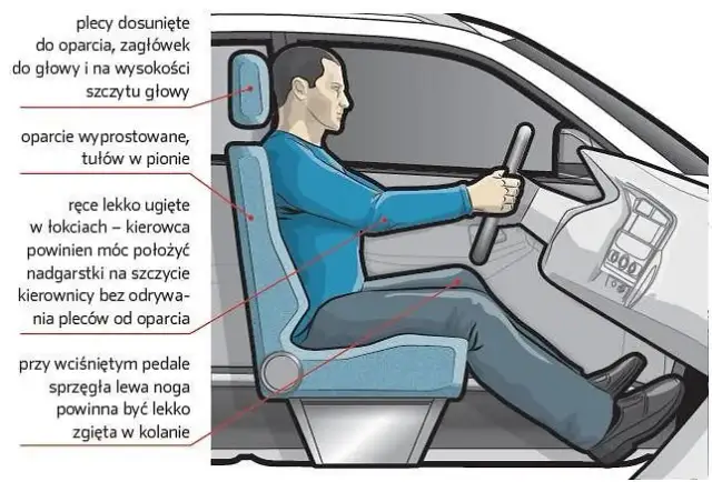 Jak dobrze ustawić fotel kierowcy, by zwiększyć komfort i bezpieczeństwo jazdy