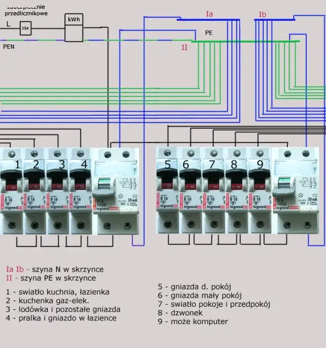 Bezpieczne podłączenie bezpieczników w skrzynce. Uniknij groźnych błędów!