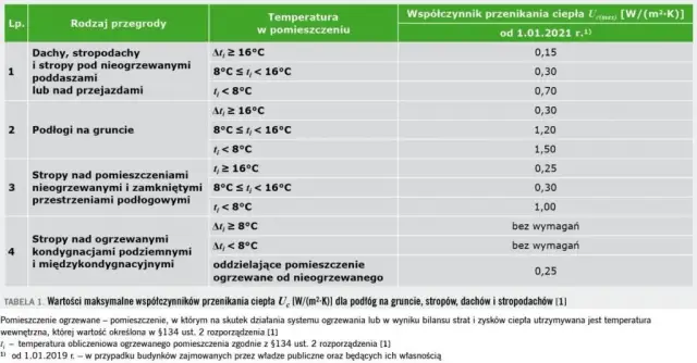 Izolacyjność cieplna materiałów budowlanych: klucz do oszczędności
