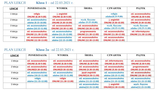 Szczegółowy podział godzin edukacji wczesnoszkolnej: planowanie klas 1-3