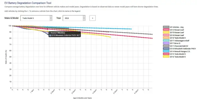 Bateria w samochodzie elektrycznym: Co musisz wiedzieć o żywotności?
