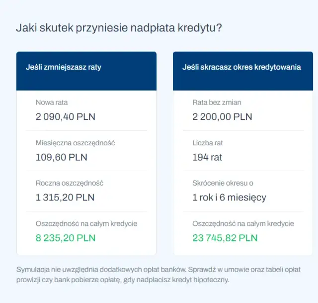 Nadpłata kredytu hipotecznego: korzyści i sposób realizacji