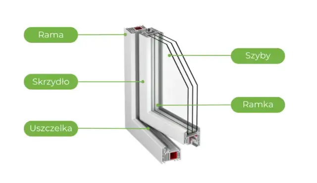 Okna PCV – wszystko, co musisz wiedzieć o ich właściwościach i zastosowaniu