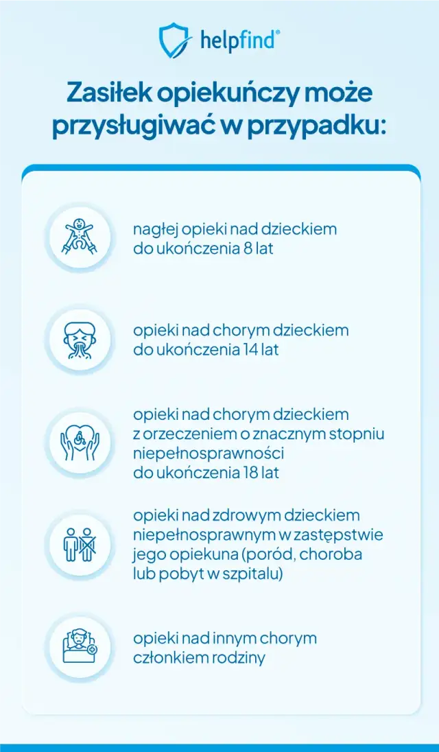 Komu przysługuje zasiłek opiekuńczy nad osobą niepełnosprawną? Sprawdź warunki!