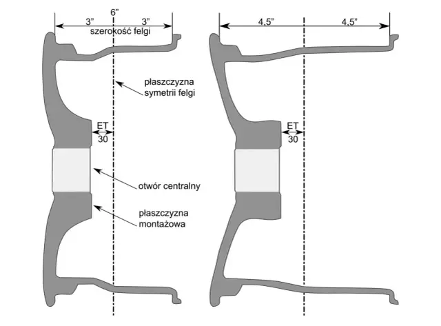 Szerokość felgi 8.0 - Jakie opony wybrać, aby uniknąć problemów?