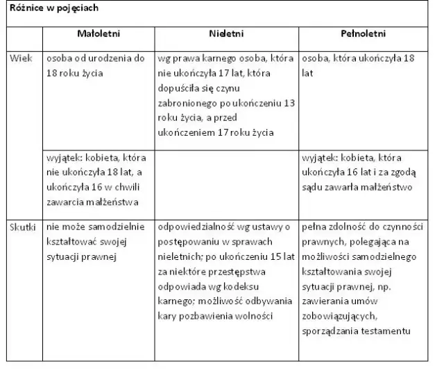 Osoba fizyczna - definicja, prawa i obowiązki w świetle prawa