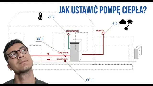 Jak ustawić pompę ciepła Dimplex, aby uniknąć problemów z instalacją
