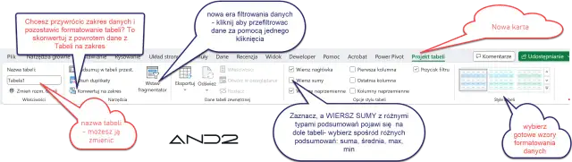 Jak nazwać tabele w Excelu i zyskać lepszą organizację danych