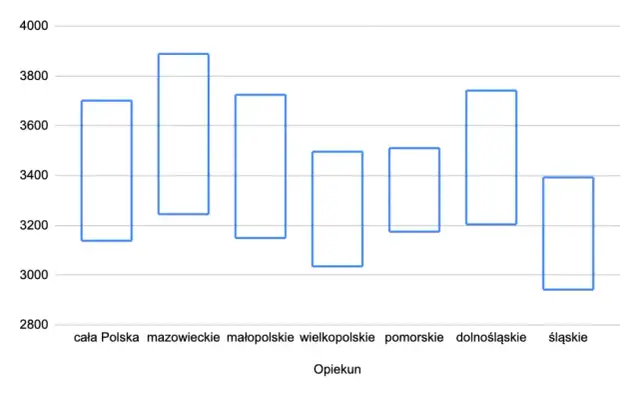 Ile można zarobić na żłobku: Analiza rentowności i faktyczne przychody