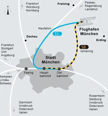 Jak szybko i tanio dojechać z Monachium na lotnisko – najlepsze opcje transportu