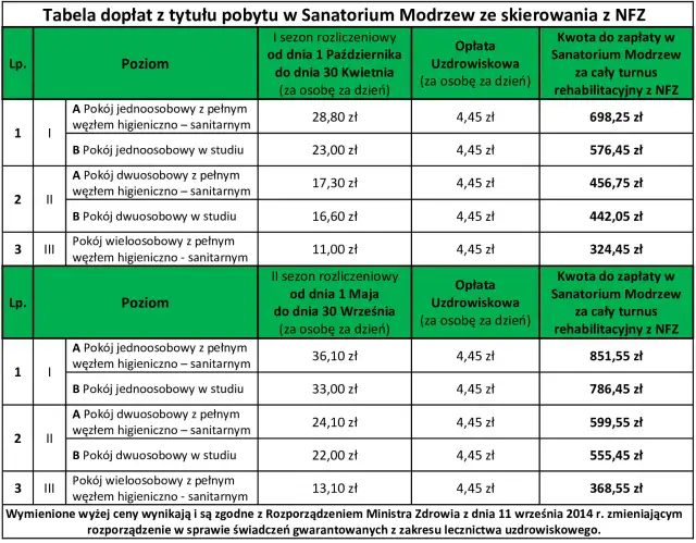Ile płaci NFZ za pacjenta w sanatorium? Zaskakujące koszty pobytu