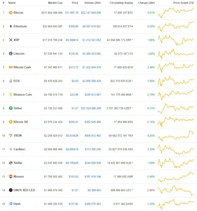 Co to są Altcoiny? Prosty Przewodnik po Kryptowalutach