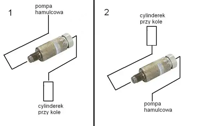 Jak naprawić korektor siły hamowania - samodzielna diagnostyka