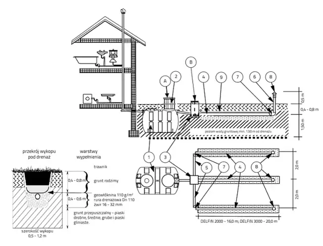 Przydomowa oczyszczalnia Delfin: jak działa i którą wybrać dla swojego domu