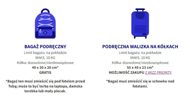 Bagaż podręczny lot: czego nie wolno zabierać na pokład?