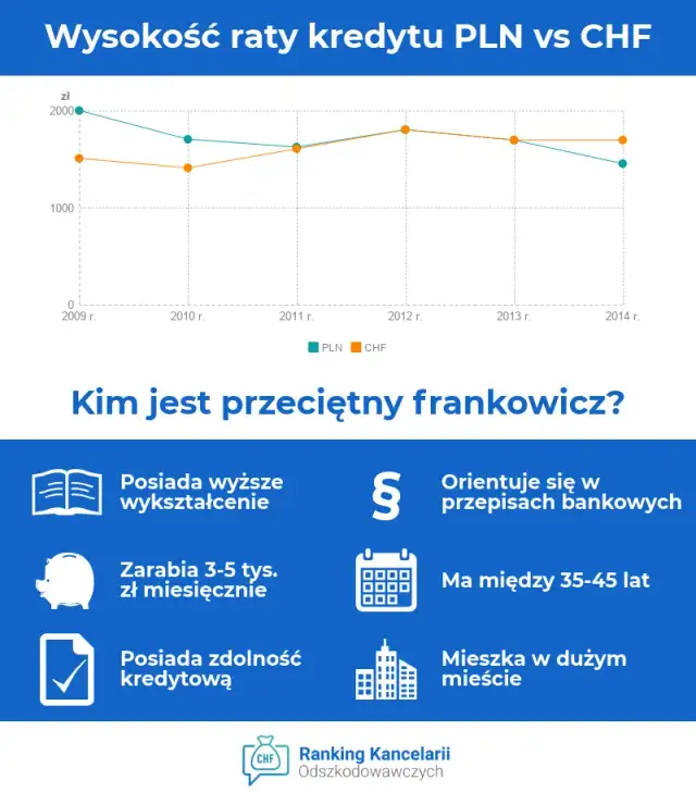 Dlaczego ludzie brali kredyt we frankach? Odkryj ukryte powody