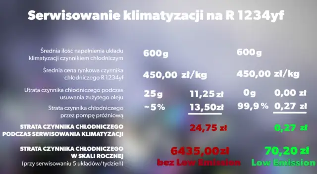 Ilość Gazu R134a w Klimatyzacji: Kluczowe Informacje i Wskazówki