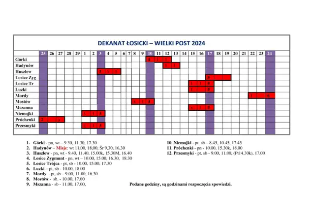 Kiedy odbędą się rekolekcje w Twojej parafii - kompletny kalendarz