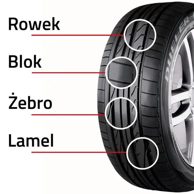 Ile mm powinny mieć opony zimowe? Minimalna głębokość bieżnika i jej znaczenie