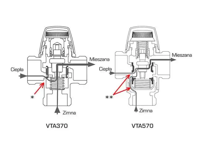 Zasada działania zaworu termostatycznego: skuteczna regulacja temperatury
