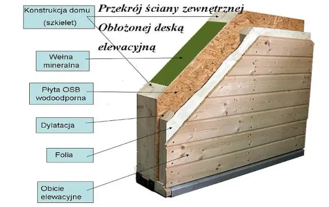 Jak wybrać idealną strukturę na elewację? Porady i opinie z forum budowlanego