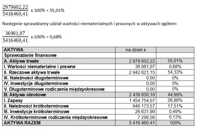 Analiza pozioma bilansu: klucz do oceny rozwoju firmy