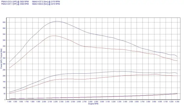 Tuning BMW E38: Zwiększ moc i uniknij problemów z silnikiem