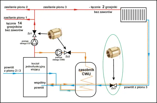 Zawór zwrotny do pieca CO: jak prawidłowo dobrać i zamontować
