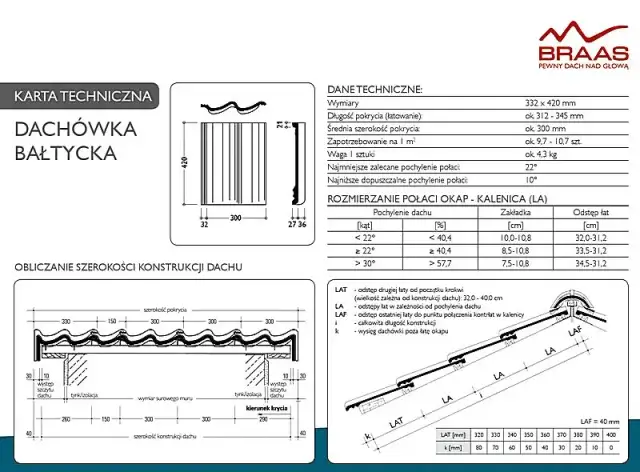 Ile dachówek Braas na m²? Kluczowe informacje i obliczenia na dachu